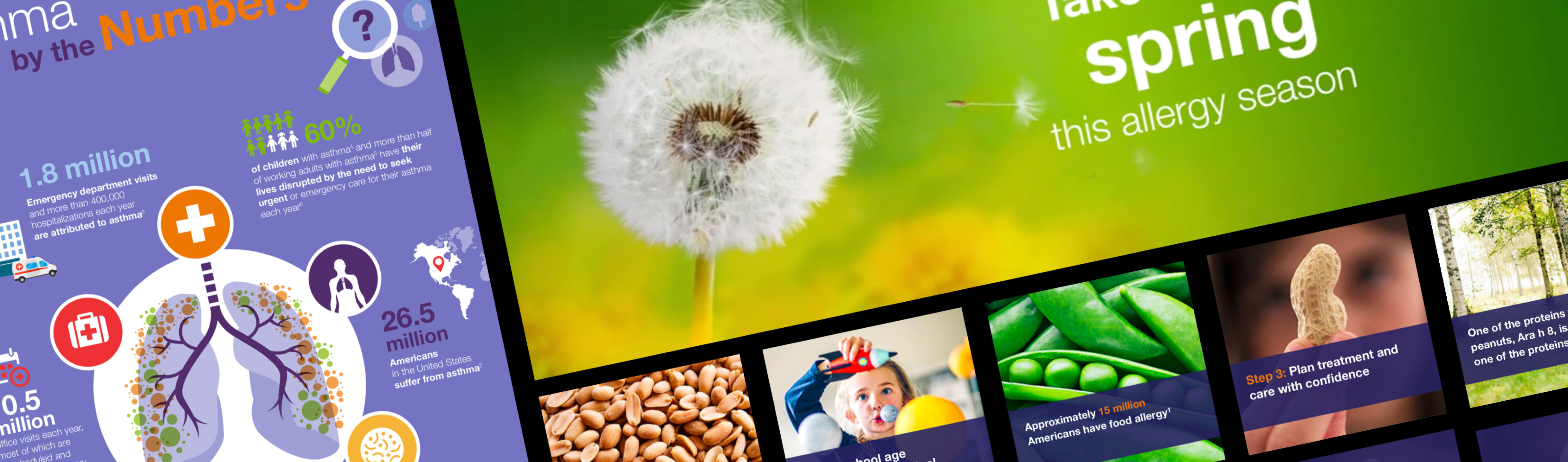 Social Campaigns, AdCloud & Analytics